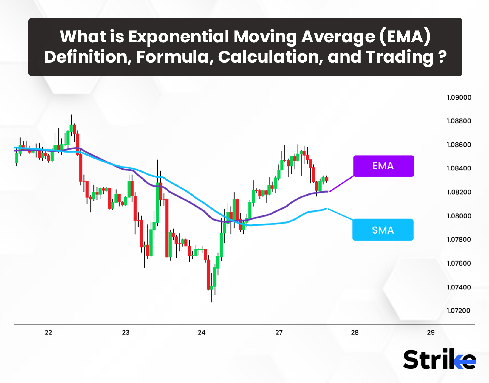 What is Exponential Moving Average (EMA)? Definition, Formula