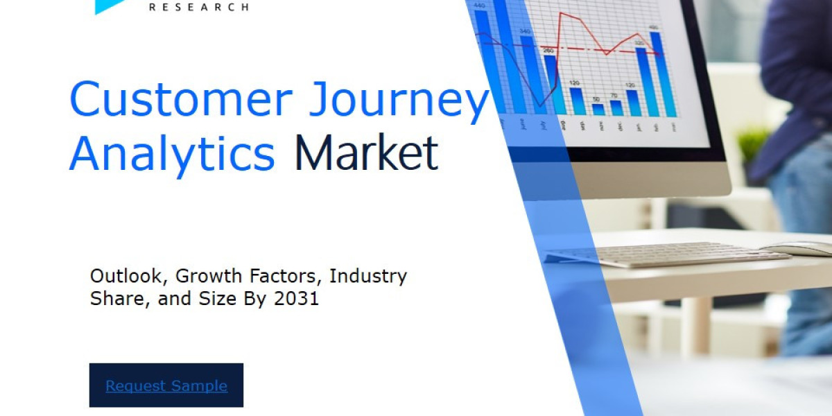 Global Customer Journey Analytics Market Overview : Size, Share, and Future Trends Forecast