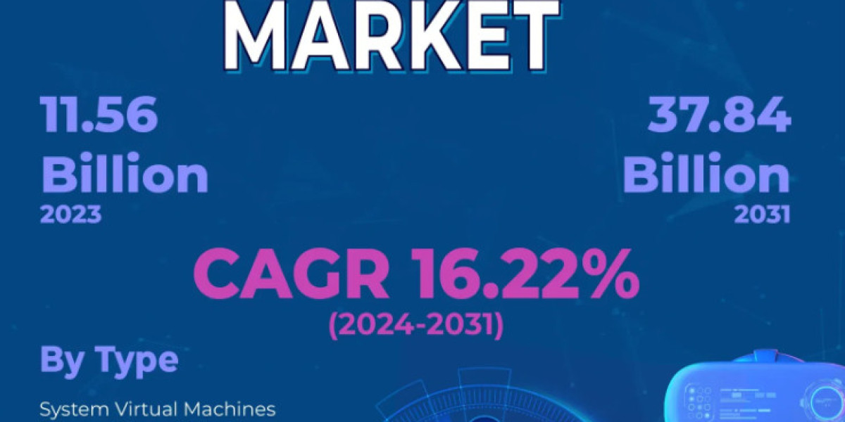 Virtual Machine Market Size, Applications and Market– Industry Analysis, Size, Share, Growth and Forecast 2031