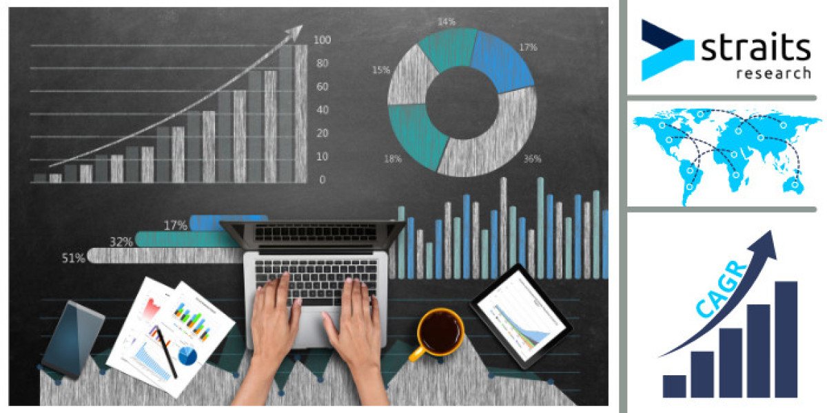 E-Clinical Solution Software Industry Report: Global Market Manufacturers, Outlook and Growth till forecast